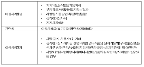 MedSafe에서 제시하는 이상사례 보고 조건