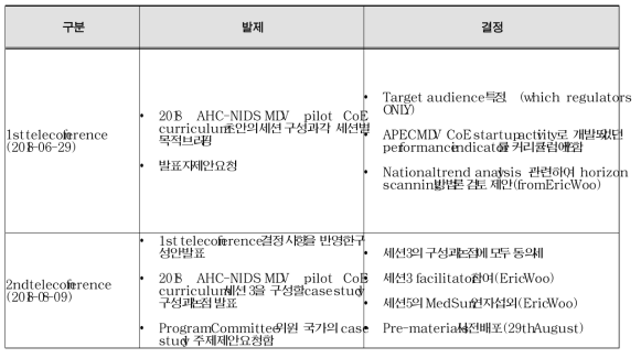 AHC-NIDS pilot CoE 커리큘럼 결정을 위한 Teleconferences