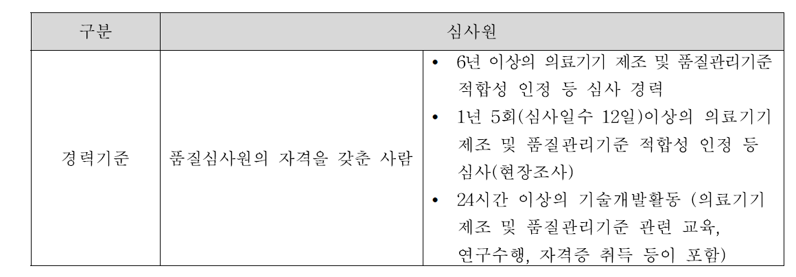 한국 선임품질심사원의 자격요건