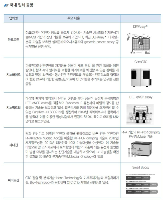 비단백 종양표지자 관련 국내 업체 현황(출처: KEIT PD Issue Report 2016 액체생검)