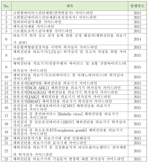 식약처 체외진단제품 허가심사 평가 가이드라인 내용 중 임상시험 설계 관련 내용