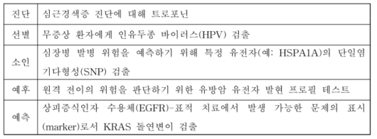 횡단 임상성능시험의 예시