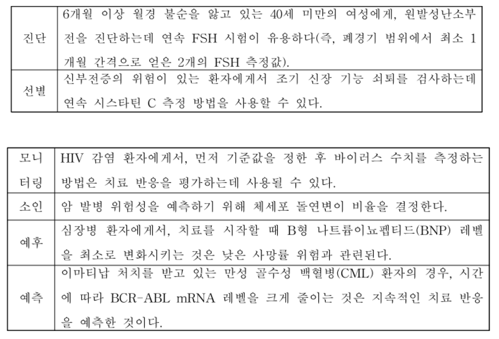 종단설계 임상시험의 예시