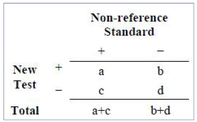 최신 검사와 비 참고 표준을 비교함으로써 결과를 보고하는 통상적인2x2 표 형식