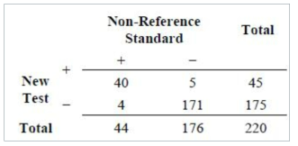 220명을 대상으로 최신 검사와 비 참고 표준을 비교하는 결과 예