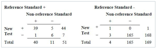 최신 검사, 비 참고 표준 및 참고 표준을 비교하는 결과의 대안적 제시