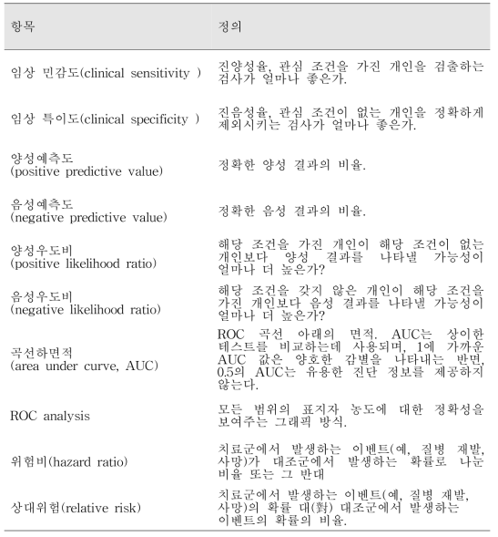 표지자의 임상적 성능 검증 항목