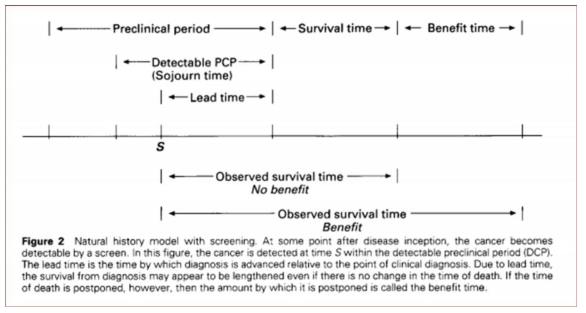 Stat Methods Med Res. 1995 Mar;4(1):3-17. Design and analysis of cancer screening trials