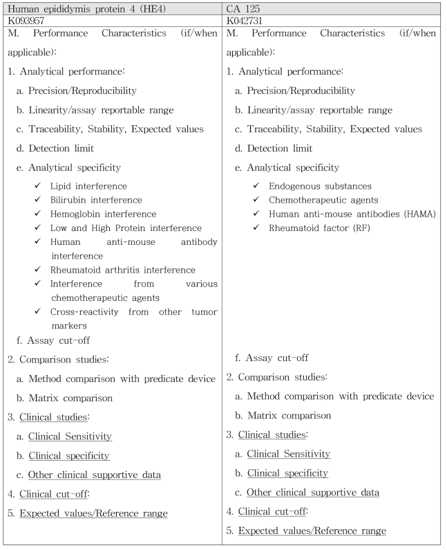 US FDA 510(k) substantial equivalence determination decision summary