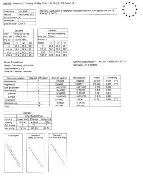 통계프로그램(CombiStats Soft.)을 이용한 보정분석의 예시