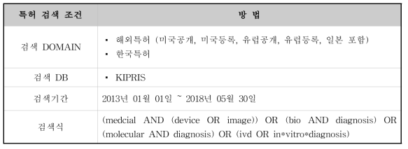 특허검색방법