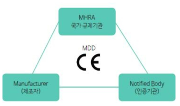 영국 내 의료기기 규제 시스템 출처: www.mhra.gov.uk