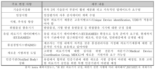 Medical Device Regulation(MDR)의 주요 변경사항