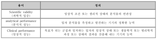 성과지표에서 사용되는 용어 정의