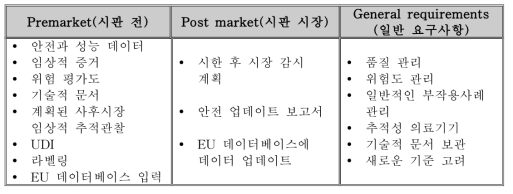 GAP 분석 영역