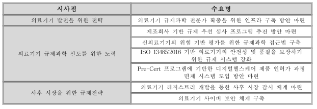 미국 벤치마킹을 통한 신규 연구수요