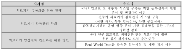 중국 벤치마킹을 통한 신규 연구수요