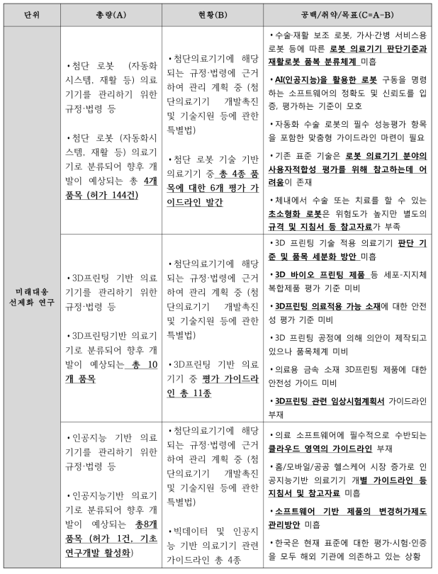 총량분석의 연구단위별 개념