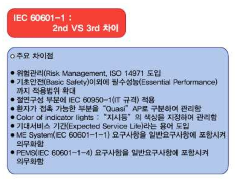 IEC 60601-1 2판, 3판 주요차이점