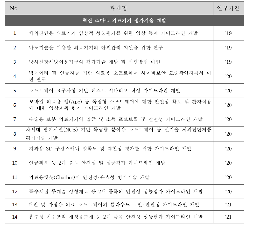 혁신 스마트 의료기기 평가기술 개발 핵심과제 목록