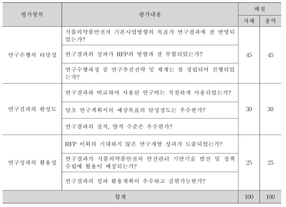 최종평가 평가항목