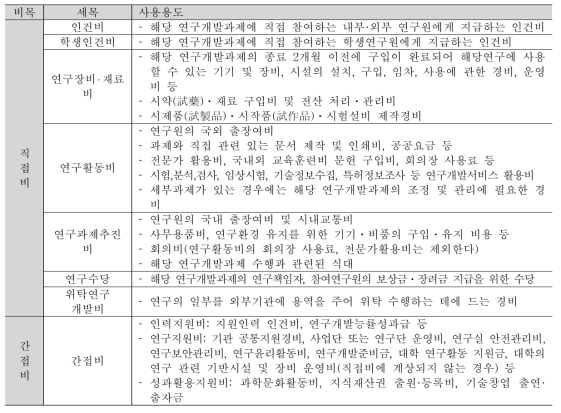 식품의약품 안전 연구개발사업의 ‘정부출연금’ 회계 계상기준