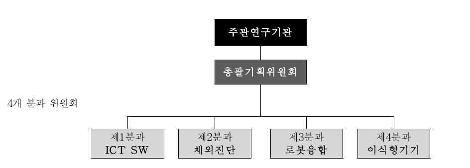 기획연구 추진체계도