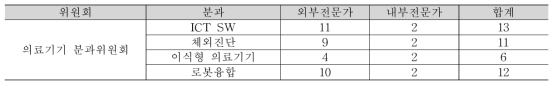 기획위원회별 위원 위촉 내역