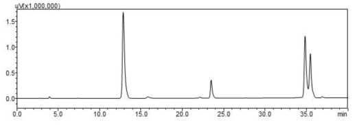 pH 3.0 KH2PO4 · 메탄올 혼합액(9 :1)을 이용하여 조제한 표준액의 크로마토그램