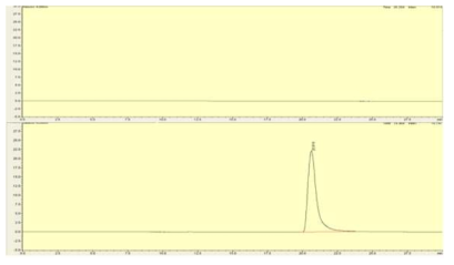 Typical chromatograms of A: blank (mobile phase) and B: test solutions (0.15 mg/mL salicylic acid)