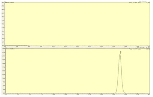 Typical chromatograms of A: blank (mobile phase) and B: test solutions (0.02 mg/mL cefazedone sodium)