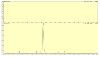 Typical chromatograms of A: blank (mobile phase) and B: test solutions (0.25 mg/mL cefroxadine sodium)