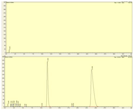 Typical chromatograms of A: blank (phosphate buffer pH 7.0) and B: test solutions (1.0 mg/mL ceftezole sodium)