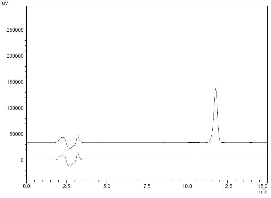 조작조건 2에서의 크로마토그램.(a) 0.05 mg/mL triamcinolone acetonide standard solution (b) blank