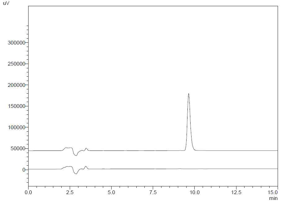 조작조건 3에서의 크로마토그램.(a) 0.05 mg/mL triamcinolone acetonide standard solution (b) blank