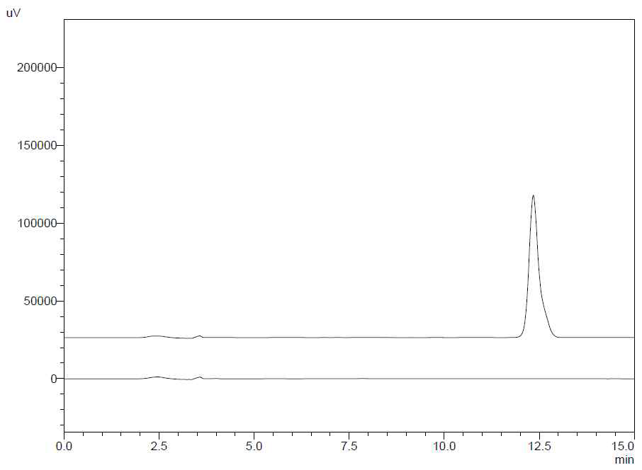 조작조건 4에서의 크로마토그램.(a) 0.05 mg/mL triamcinolone acetonide standard solution (b) blank