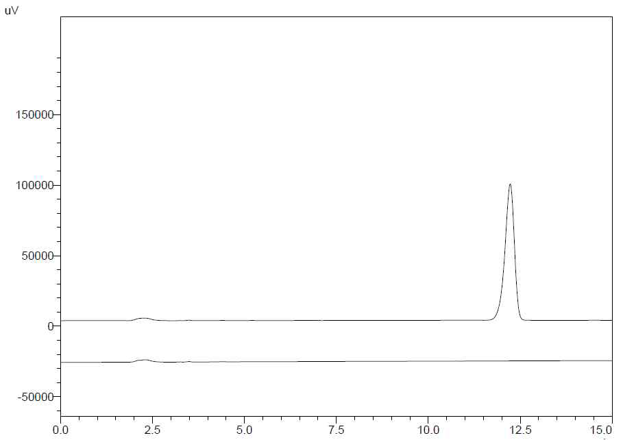 조작조건 5에서의 크로마토그램.(a) 0.05 mg/mL triamcinolone acetonide standard solution (b) blank