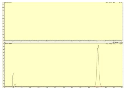 Typical chromatograms of A: blank (mobile phase) and B: test solutions (0.1 mg/mL trimebutine maleate)