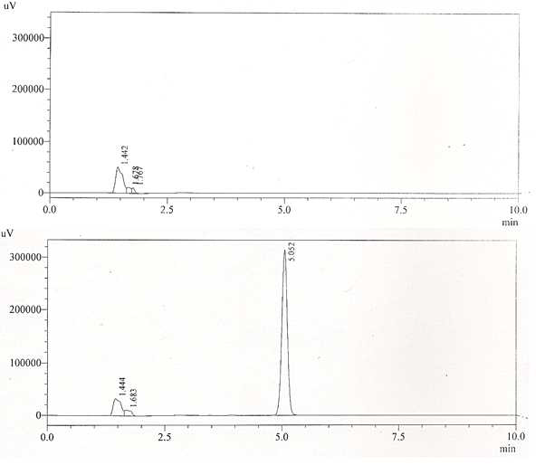 Typical chromatograms of A: blank (methanol) and B: test (0.5mg/mL thioctic acid) solutions