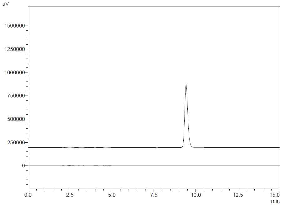 본 실험 크로마토그램. (a) 1.0 mg/mL thioctic aicd standard solution. (b) blank solvent mixture