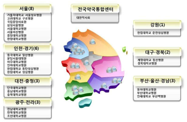 지역의약품안전센터 지정현황 (출처: 한국의약품안전관리원)