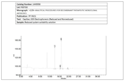 USP Certificate에 첨부된 USP Monoclonal IgG System Suitability RS의 일렉트로페로그램 예시 (환원 조건)