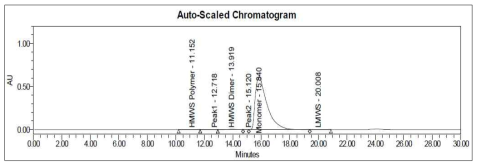 시스템적합성 용액의 SE-HPLC 크로마토그램