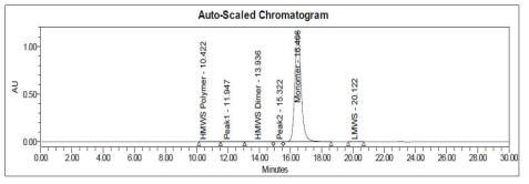 Adalimumab의 SE-HPLC 크로마토그램