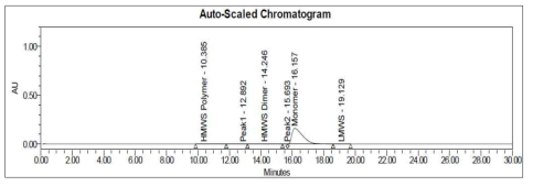 Infliximab A의 SE-HPLC 크로마토그램