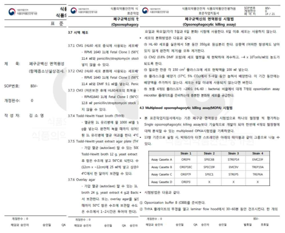 폐구균 면역원성시험법 표준작업지침서의 일부