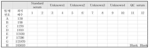 VLP ELISA plate layout