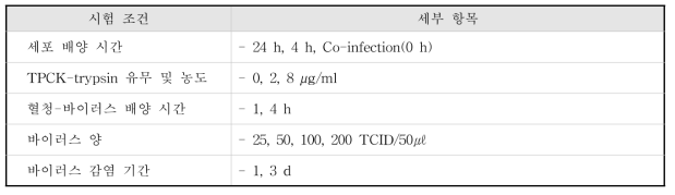 MN 시험법 확립을 위한 조건 확인 항목