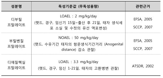 위험성결정 자료