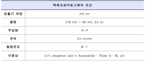 치오글리콜산 크림제의 유효성분 분석을 위한 HPLC 조건